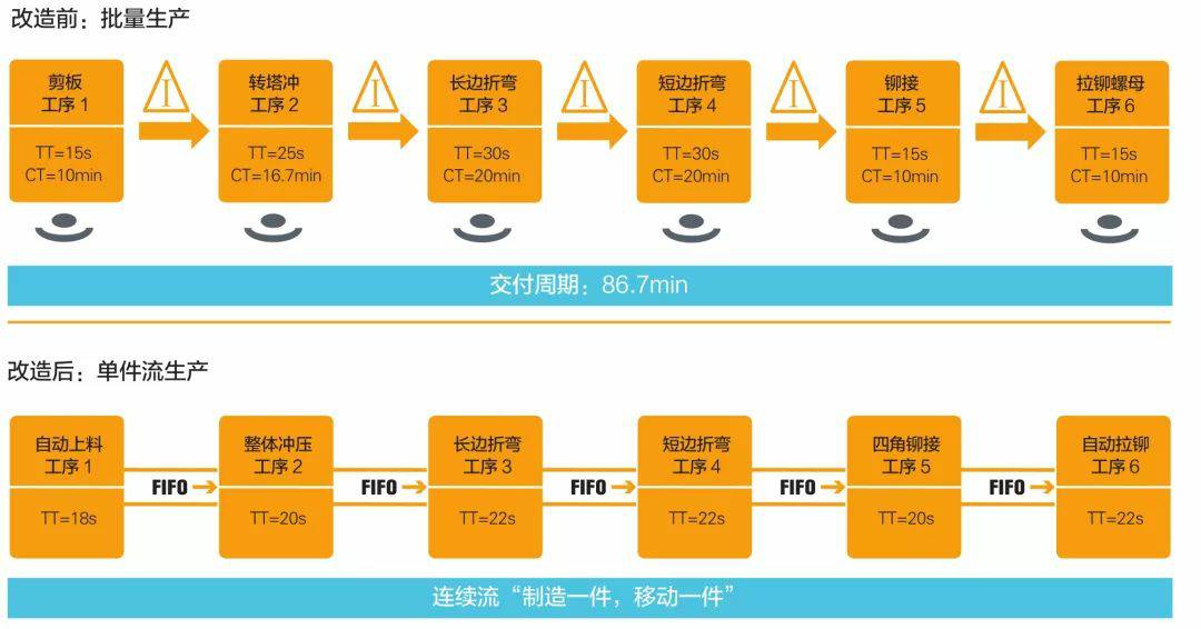 钣金加工产品在自动化及电梯行业中的应用 -华体会官网首页登录入口-华体会(中国) 钣金加工产品在自动化及电梯行业中的应用 -华体会官网首页登录入口-华体会(中国)