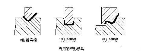 钣金加工中数控折弯加工零件范围及加工精度参数的详细解答-华体会官网首页登录入口-华体会(中国) 钣金加工中数控折弯加工零件范围及加工精度参数的详细解答-华体会官网首页登录入口-华体会(中国)