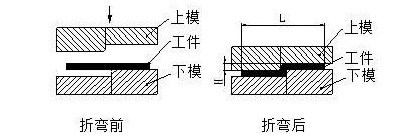 钣金加工中数控折弯加工零件范围及加工精度参数的详细解答-华体会官网首页登录入口-华体会(中国) 钣金加工中数控折弯加工零件范围及加工精度参数的详细解答-华体会官网首页登录入口-华体会(中国)