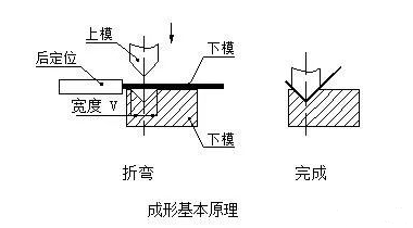 钣金加工中数控折弯加工零件范围及加工精度参数的详细解答-华体会官网首页登录入口-华体会(中国) 钣金加工中数控折弯加工零件范围及加工精度参数的详细解答-华体会官网首页登录入口-华体会(中国)