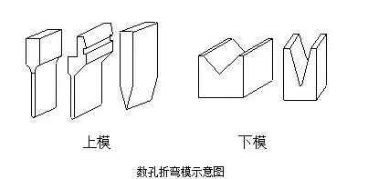 钣金加工中数控折弯加工零件范围及加工精度参数的详细解答-华体会官网首页登录入口-华体会(中国) 钣金加工中数控折弯加工零件范围及加工精度参数的详细解答-华体会官网首页登录入口-华体会(中国)