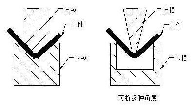 钣金加工中数控折弯加工零件范围及加工精度参数的详细解答-华体会官网首页登录入口-华体会(中国) 钣金加工中数控折弯加工零件范围及加工精度参数的详细解答-华体会官网首页登录入口-华体会(中国)