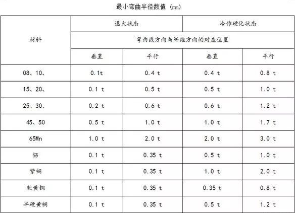 钣金加工中数控折弯加工零件范围及加工精度参数的详细解答-华体会官网首页登录入口-华体会(中国) 钣金加工中数控折弯加工零件范围及加工精度参数的详细解答-华体会官网首页登录入口-华体会(中国)