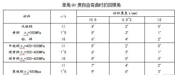 钣金加工中数控折弯加工零件范围及加工精度参数的详细解答-华体会官网首页登录入口-华体会(中国) 钣金加工中数控折弯加工零件范围及加工精度参数的详细解答-华体会官网首页登录入口-华体会(中国)