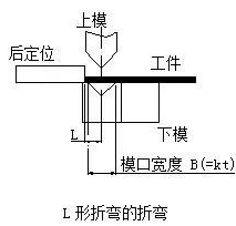 钣金加工中数控折弯加工零件范围及加工精度参数的详细解答-华体会官网首页登录入口-华体会(中国) 钣金加工中数控折弯加工零件范围及加工精度参数的详细解答-华体会官网首页登录入口-华体会(中国)