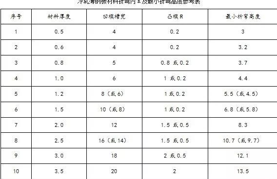 钣金加工中数控折弯加工零件范围及加工精度参数的详细解答-华体会官网首页登录入口-华体会(中国) 钣金加工中数控折弯加工零件范围及加工精度参数的详细解答-华体会官网首页登录入口-华体会(中国)